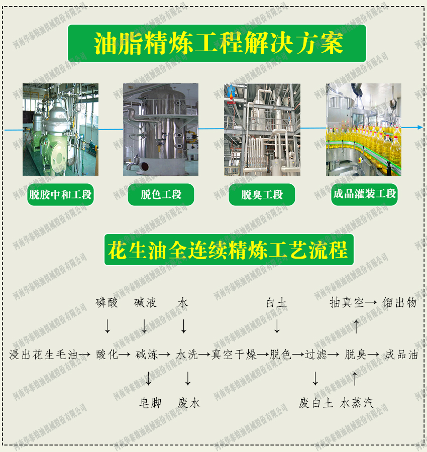 花生油精煉設備廠家華泰糧油機械